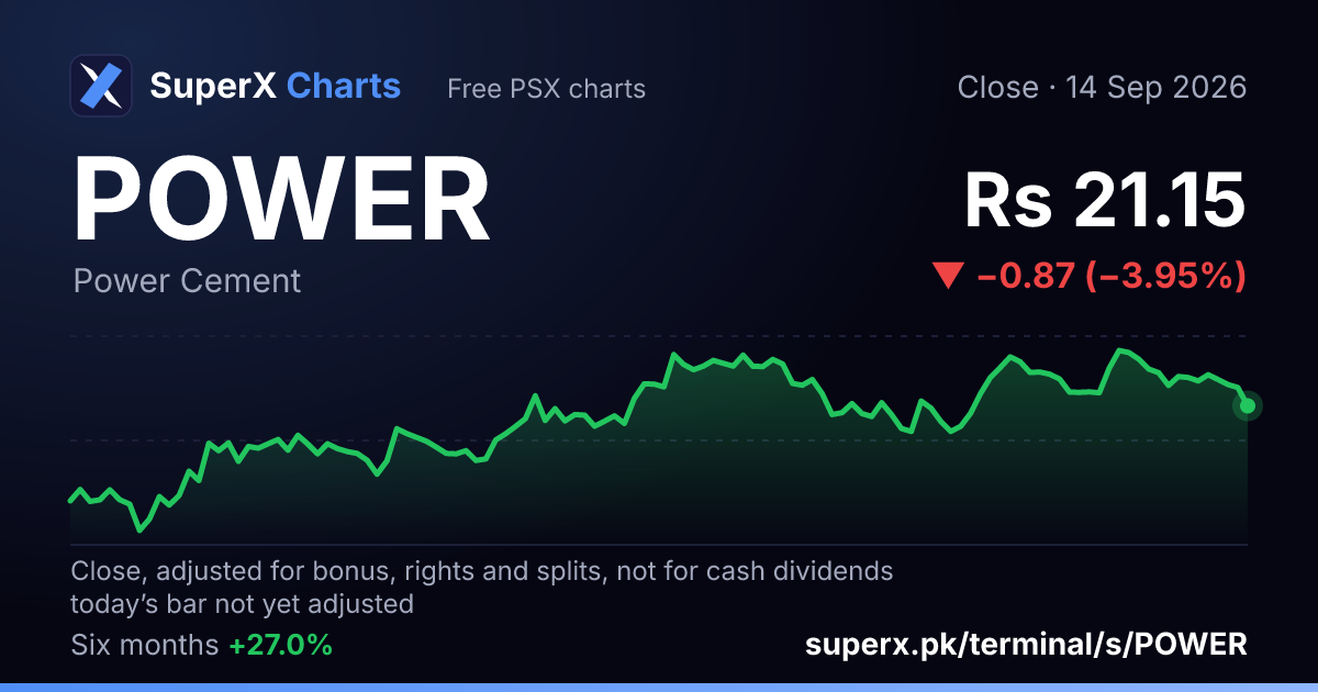 POWER: six-month price line