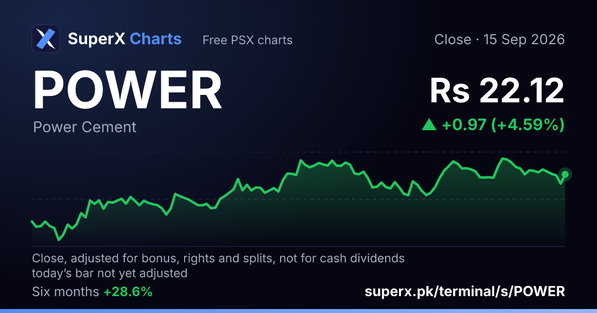 POWER: six-month price line