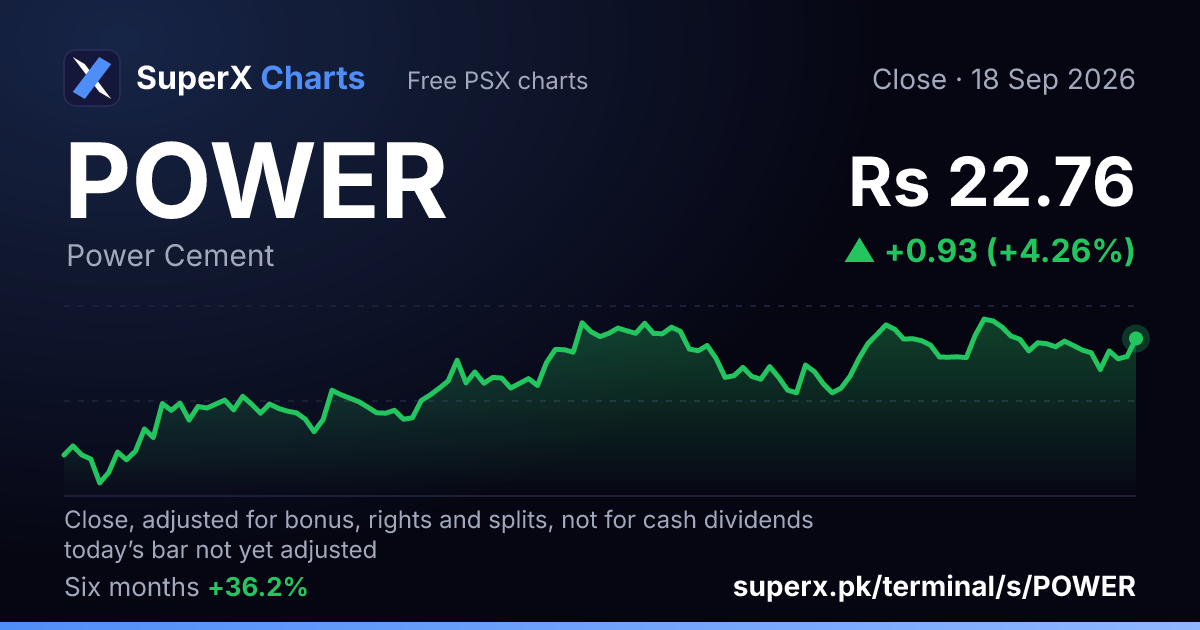 POWER: six-month price line