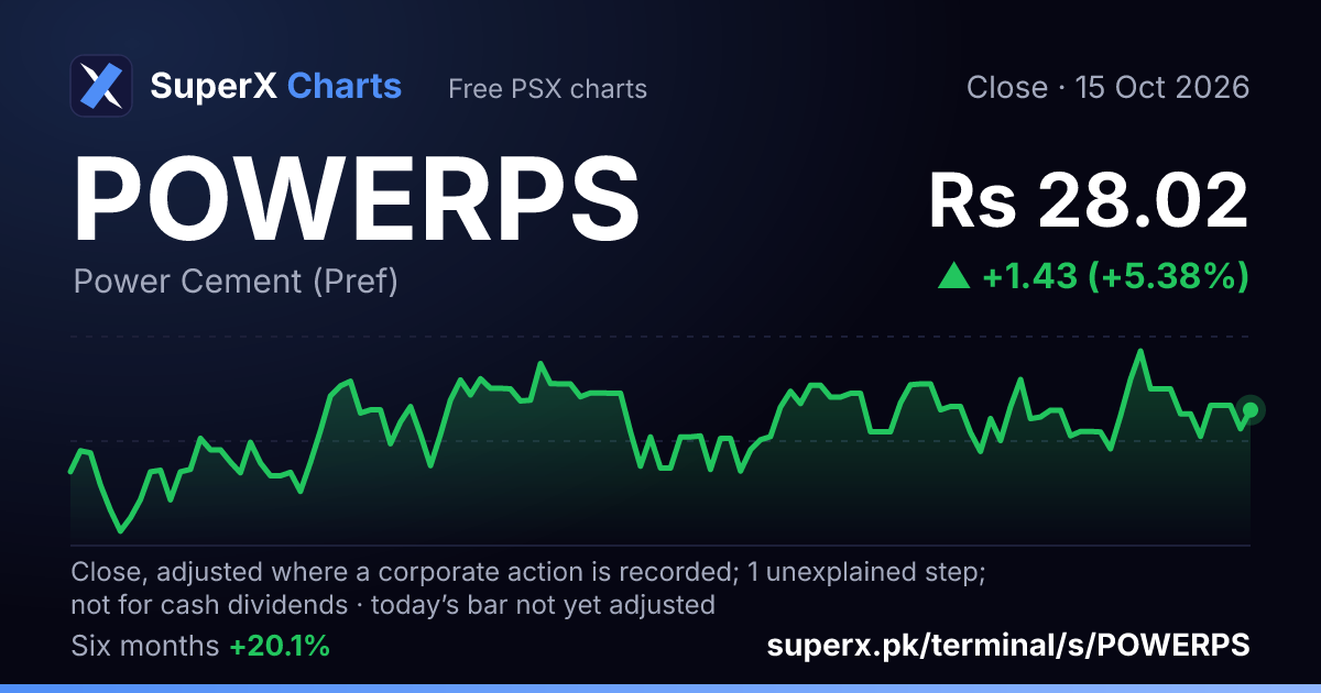 POWERPS: six-month price line
