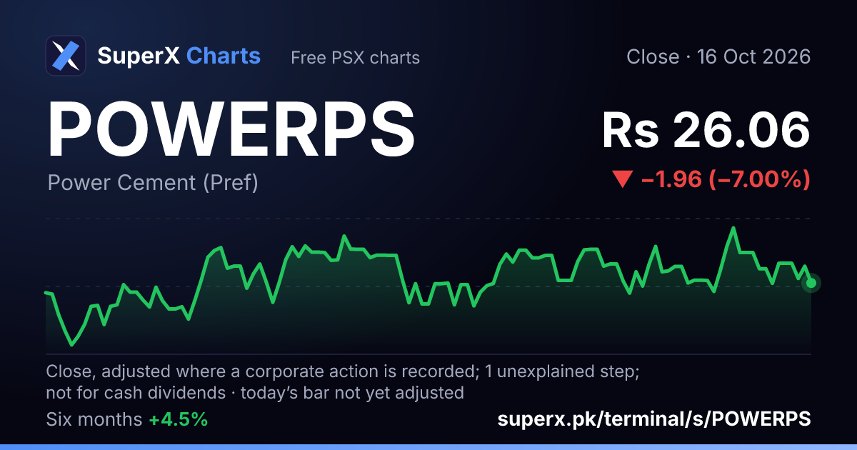 POWERPS: six-month price line