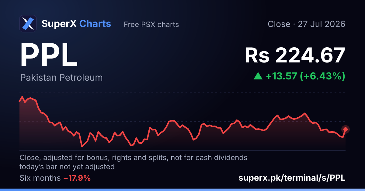 PPL: six-month price line
