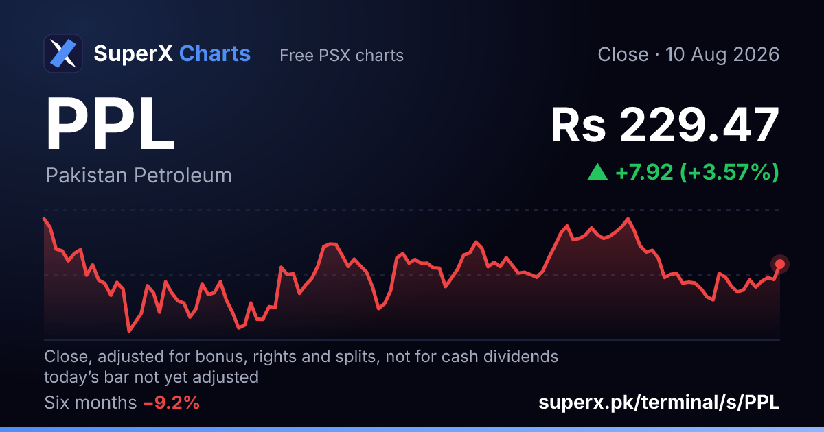 PPL: six-month price line