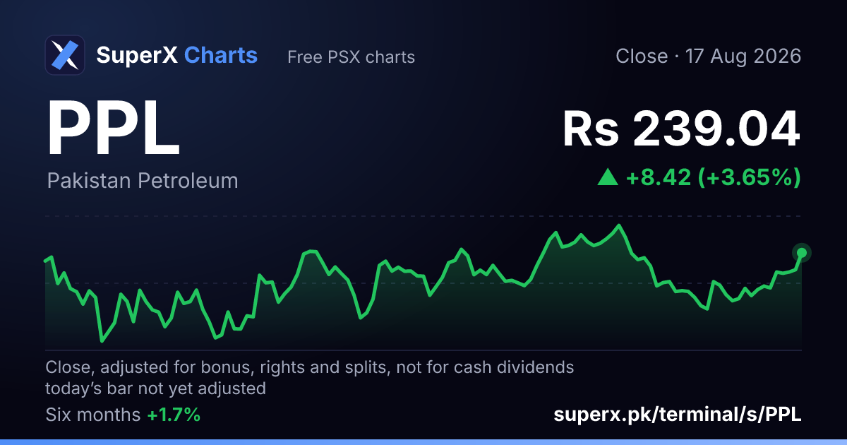 PPL: six-month price line