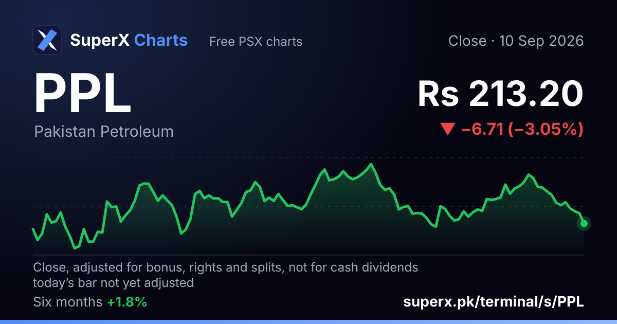 PPL: six-month price line
