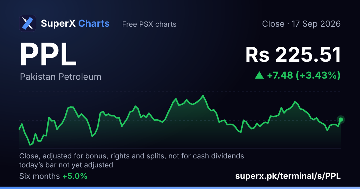 PPL: six-month price line