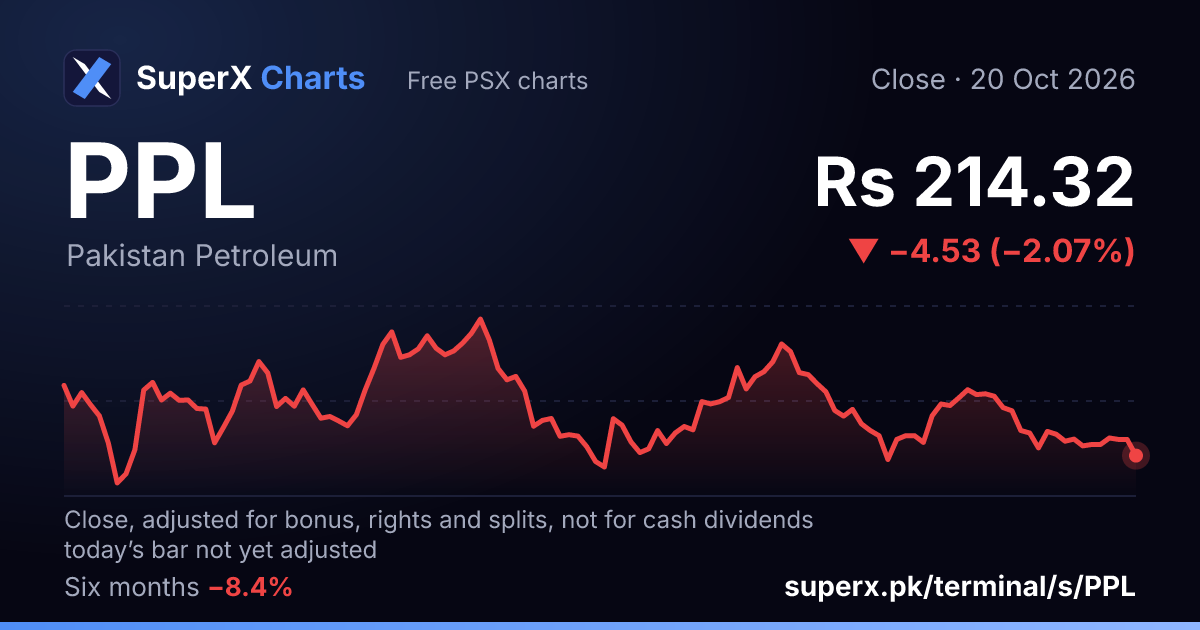 PPL: six-month price line