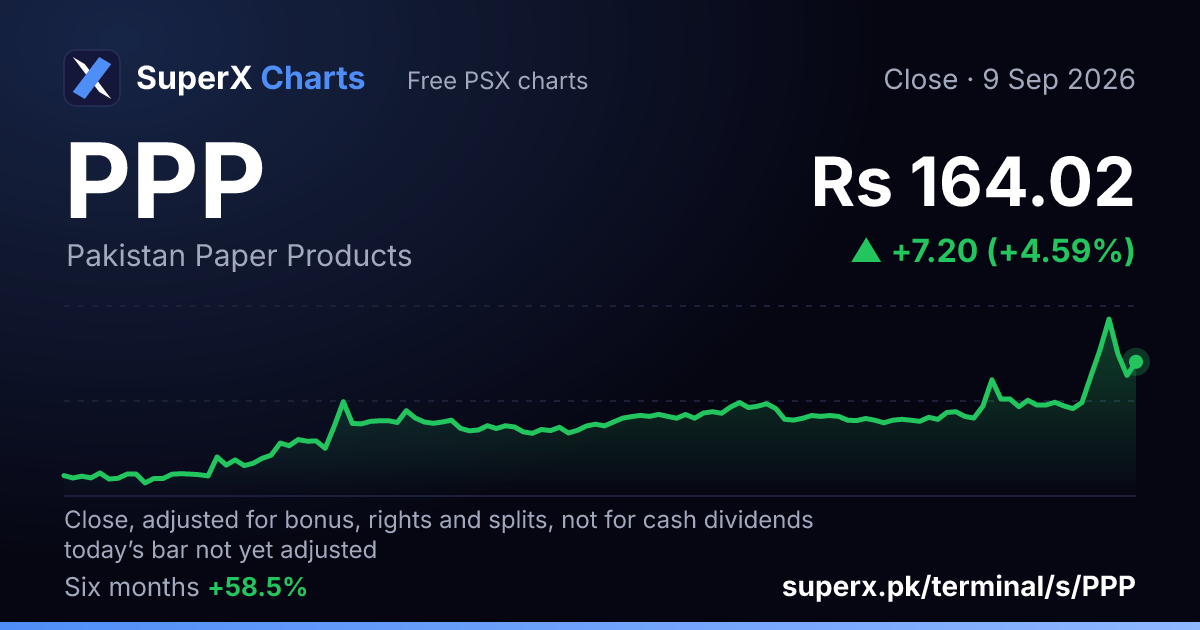 PPP: six-month price line