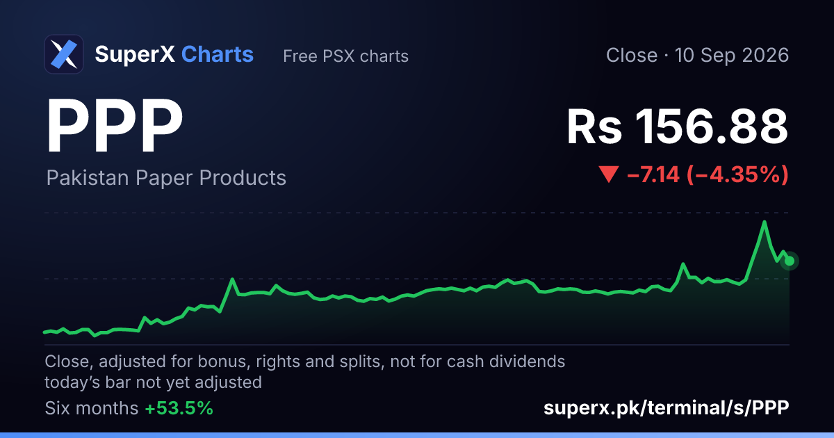 PPP: six-month price line