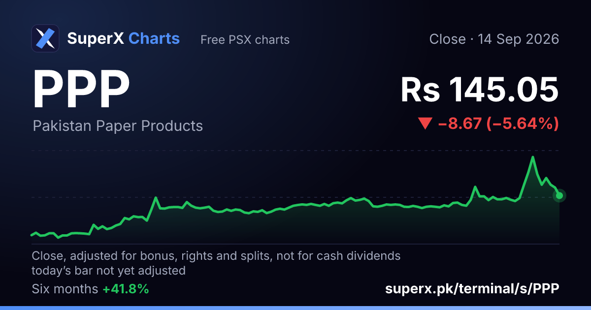 PPP: six-month price line
