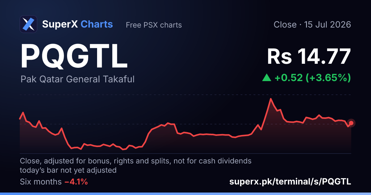 PQGTL: six-month price line