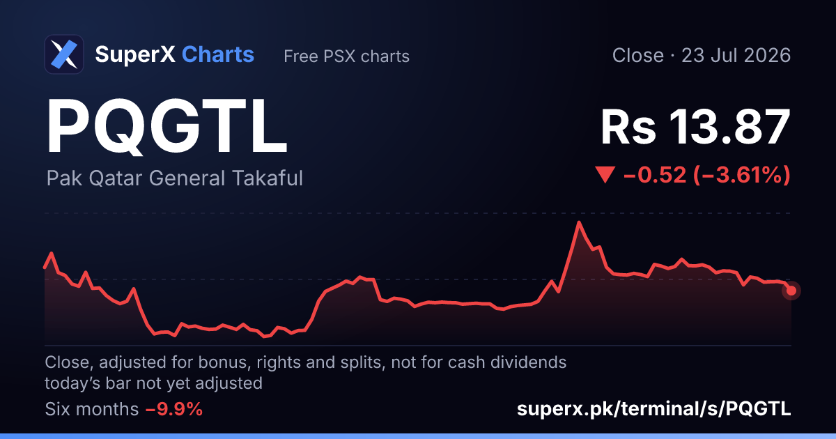 PQGTL: six-month price line