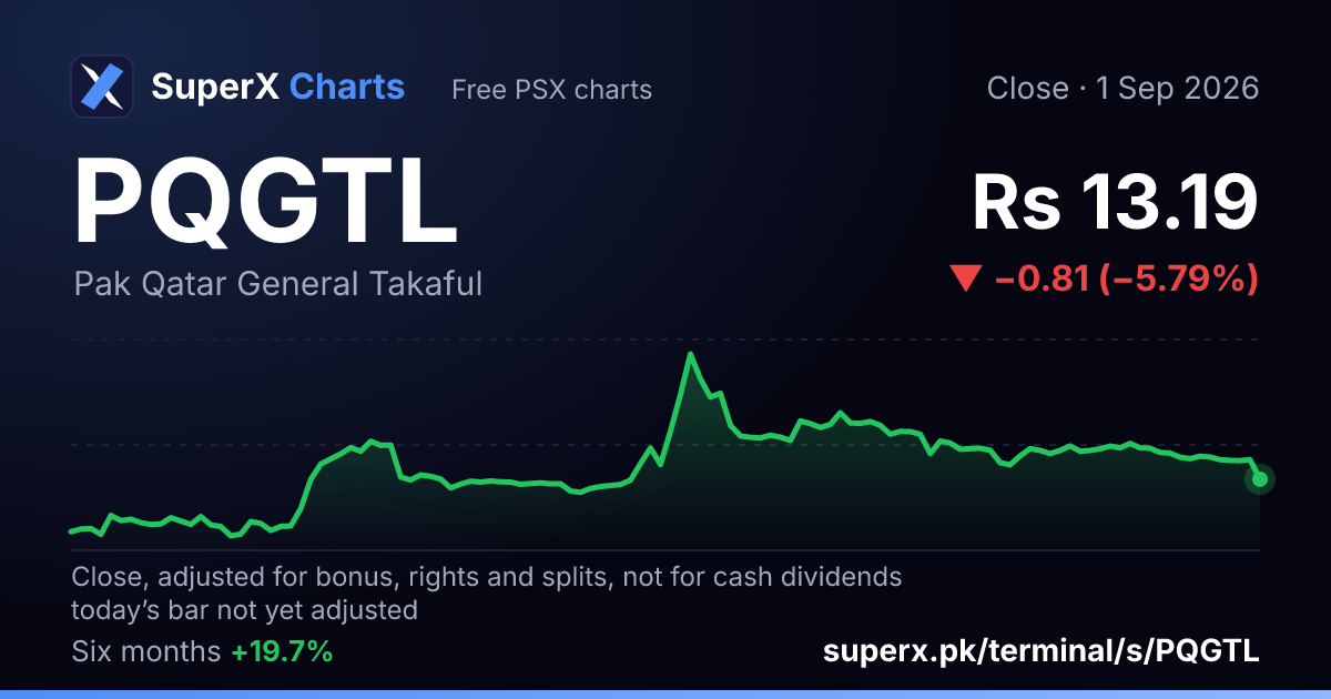 PQGTL: six-month price line
