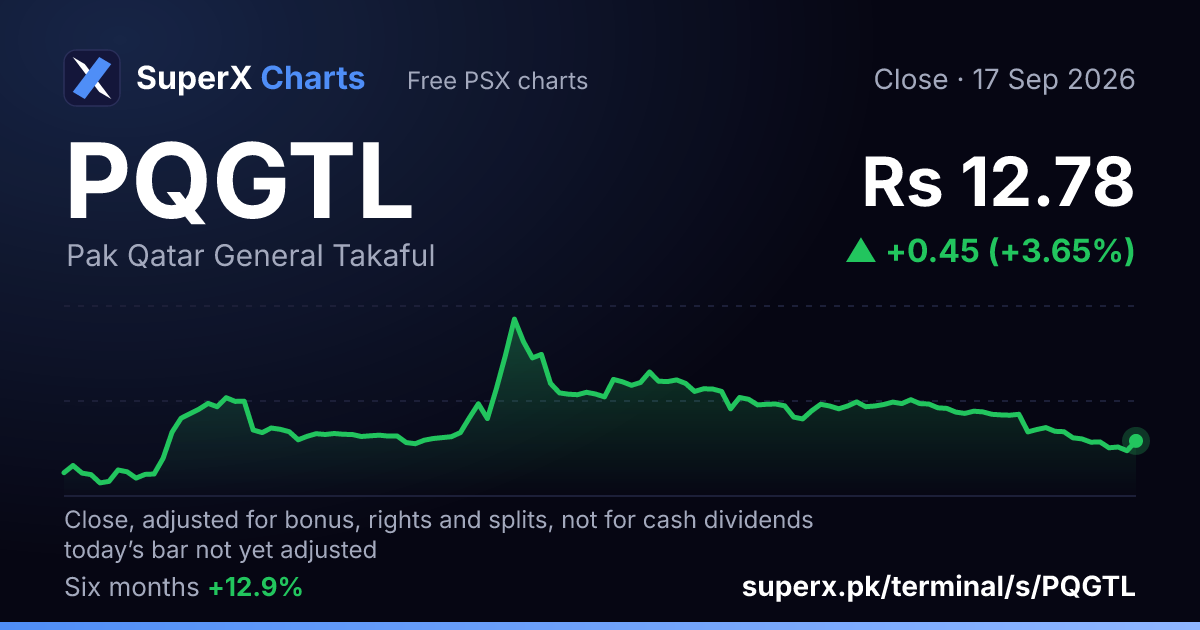 PQGTL: six-month price line