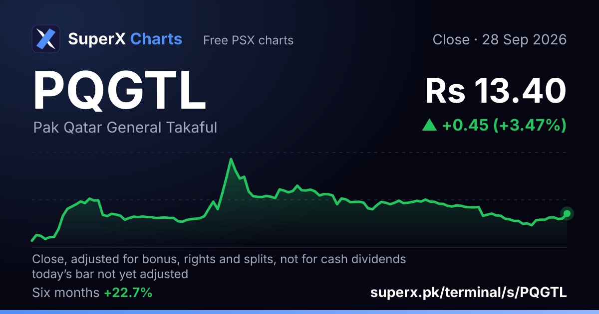 PQGTL: six-month price line