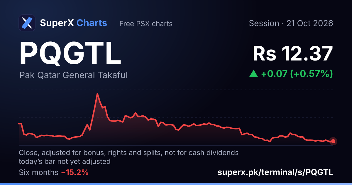 PQGTL: six-month price line