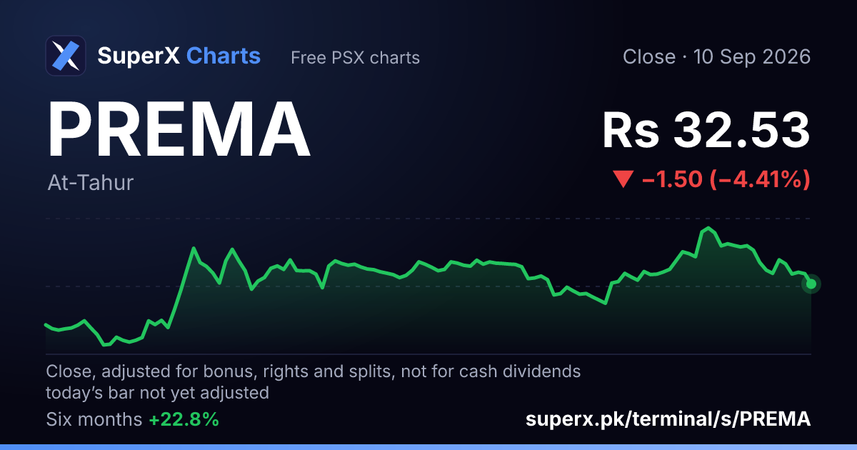PREMA: six-month price line