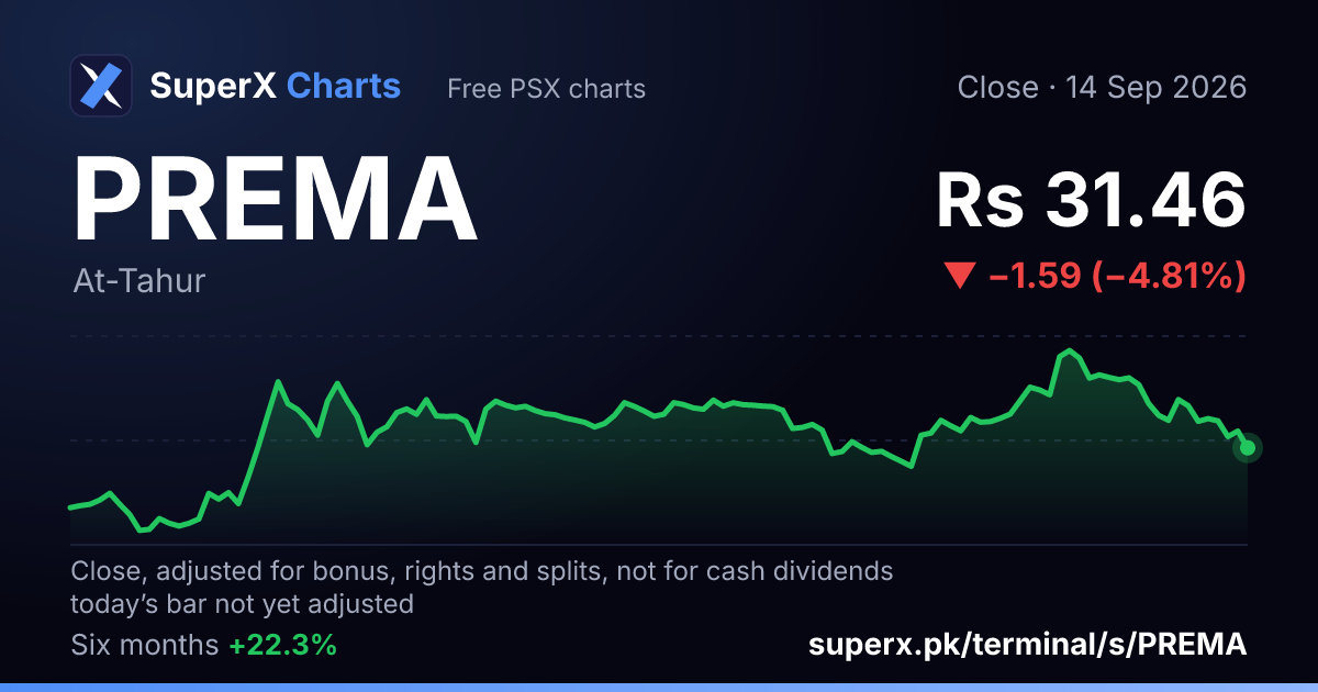 PREMA: six-month price line