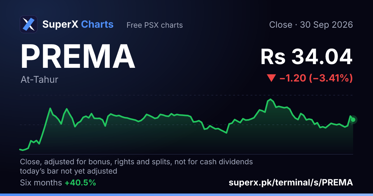 PREMA: six-month price line