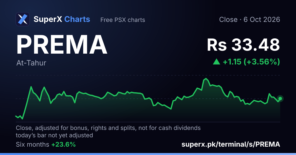PREMA: six-month price line