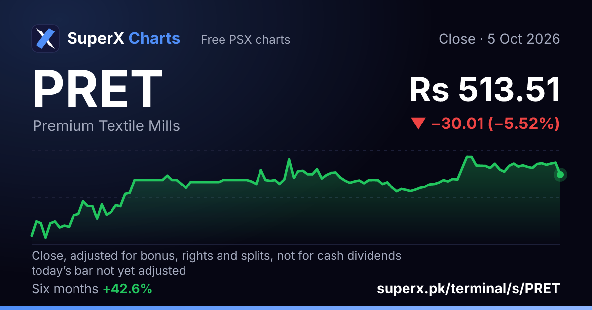 PRET: six-month price line