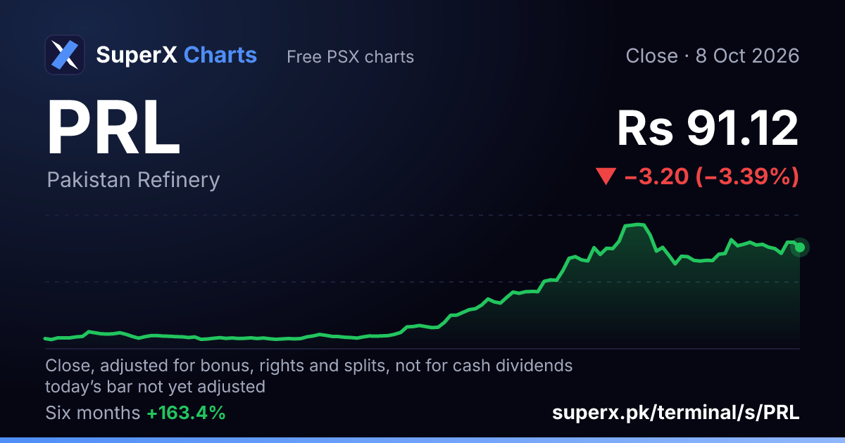 PRL: six-month price line