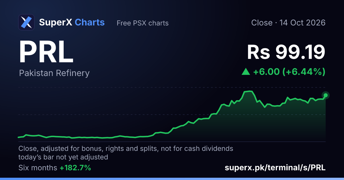 PRL: six-month price line