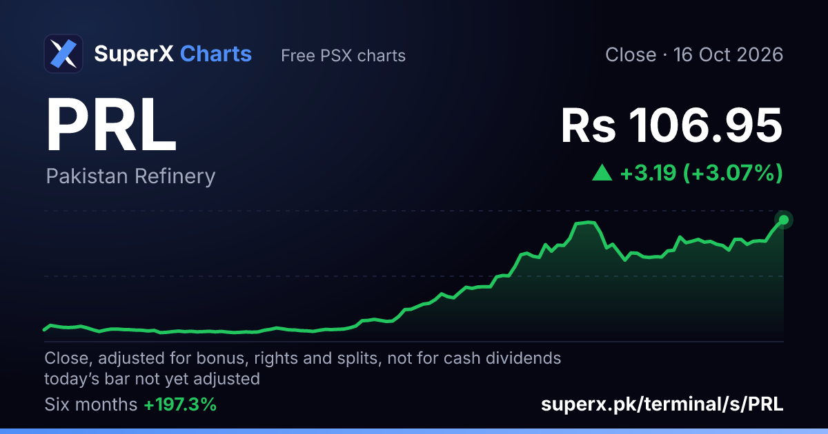 PRL: six-month price line