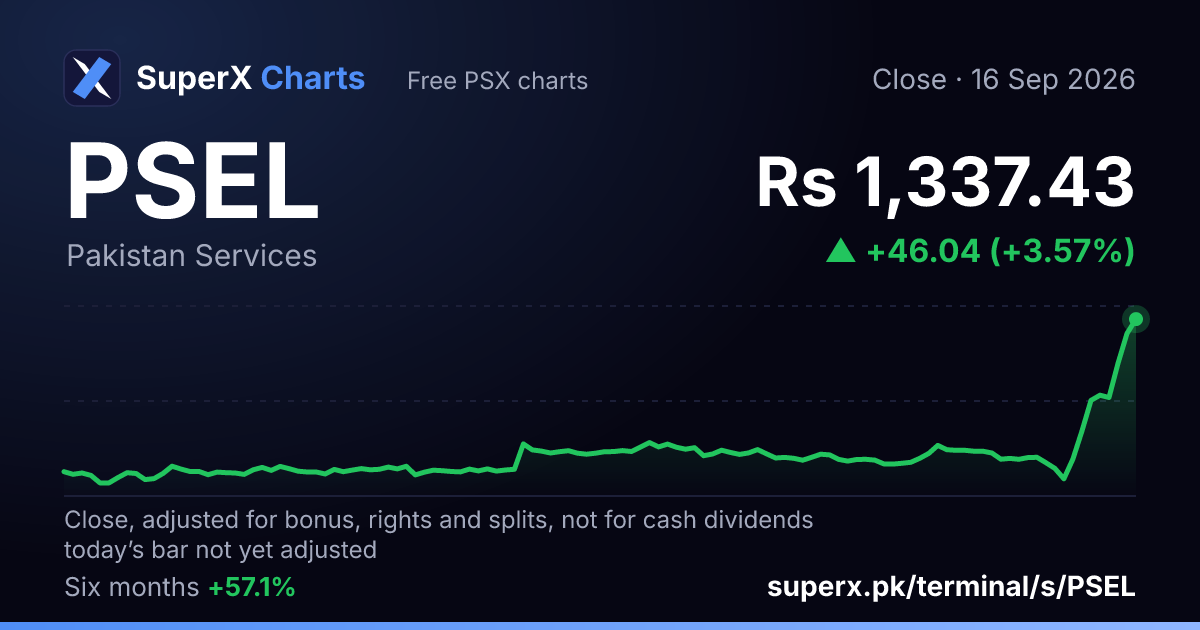 PSEL: six-month price line