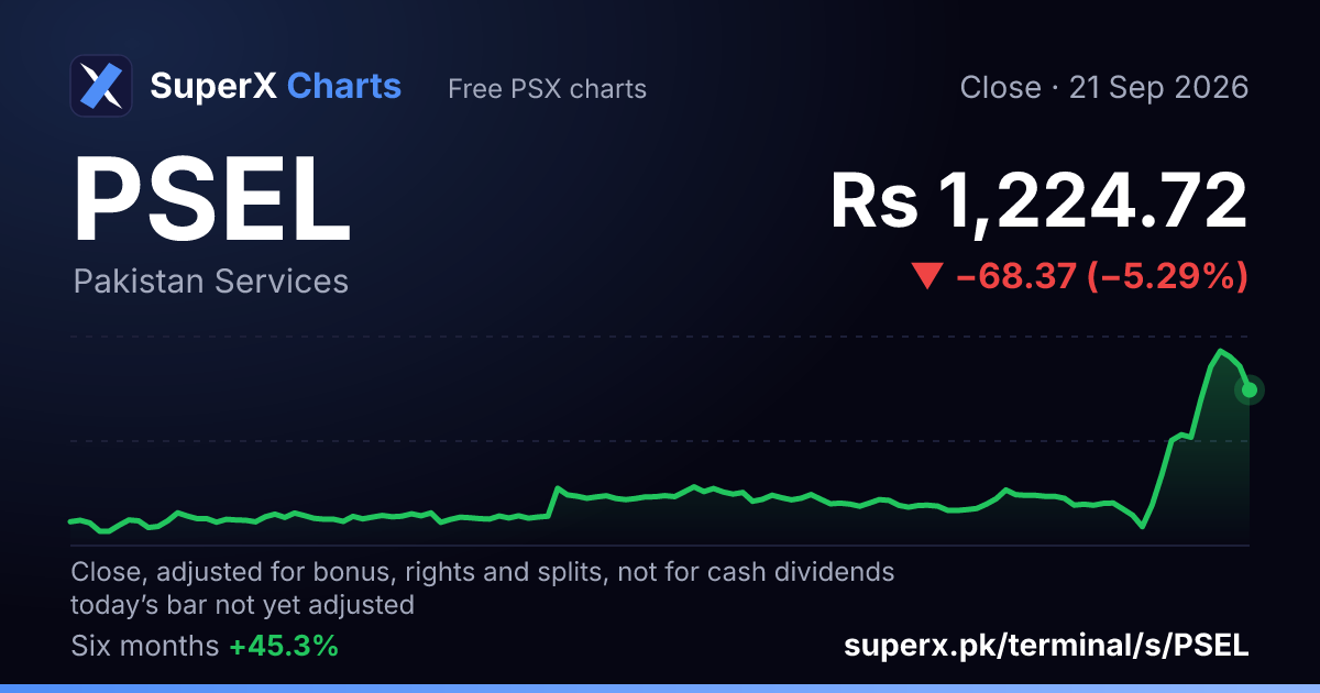 PSEL: six-month price line