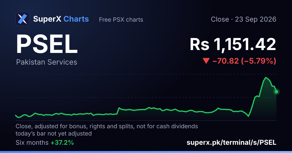 PSEL: six-month price line
