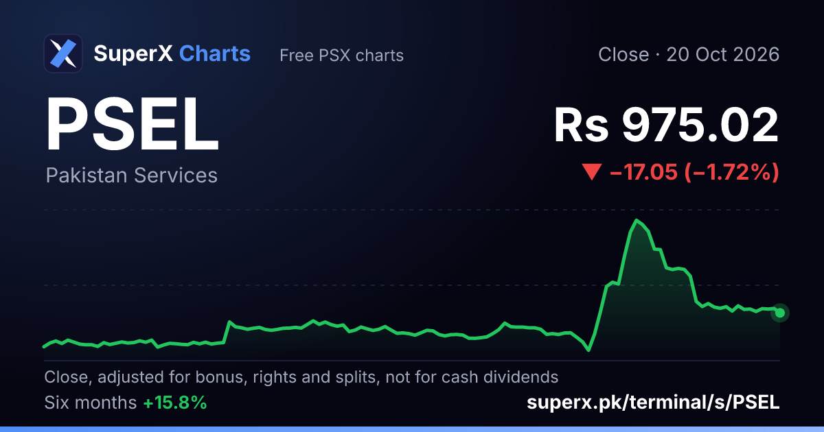 PSEL: six-month price line