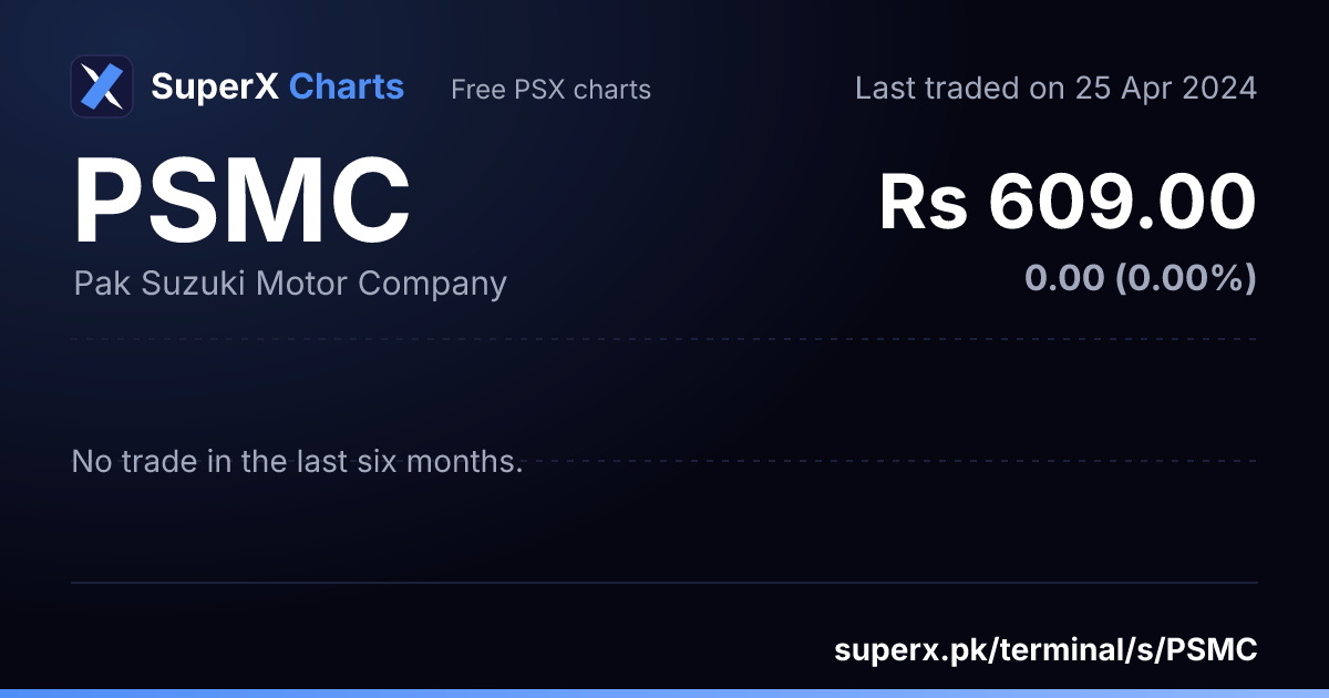 PSMC: six-month price line