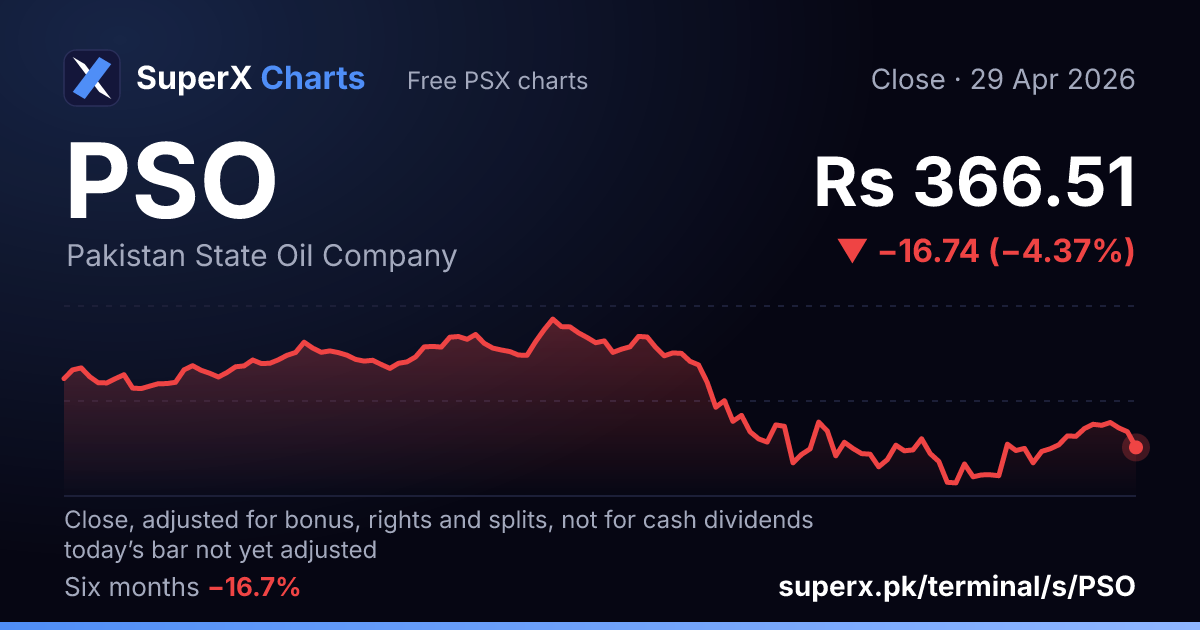 PSO: six-month price line