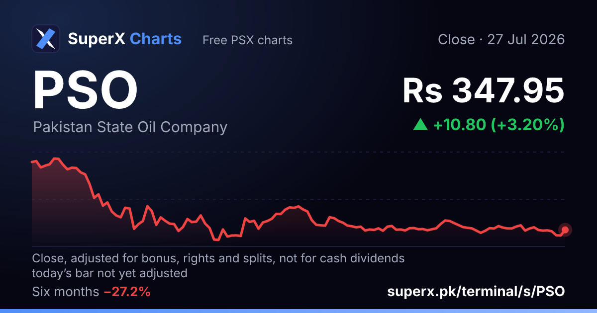 PSO: six-month price line