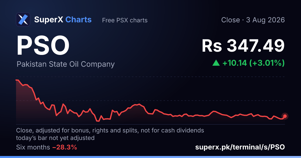 PSO: six-month price line