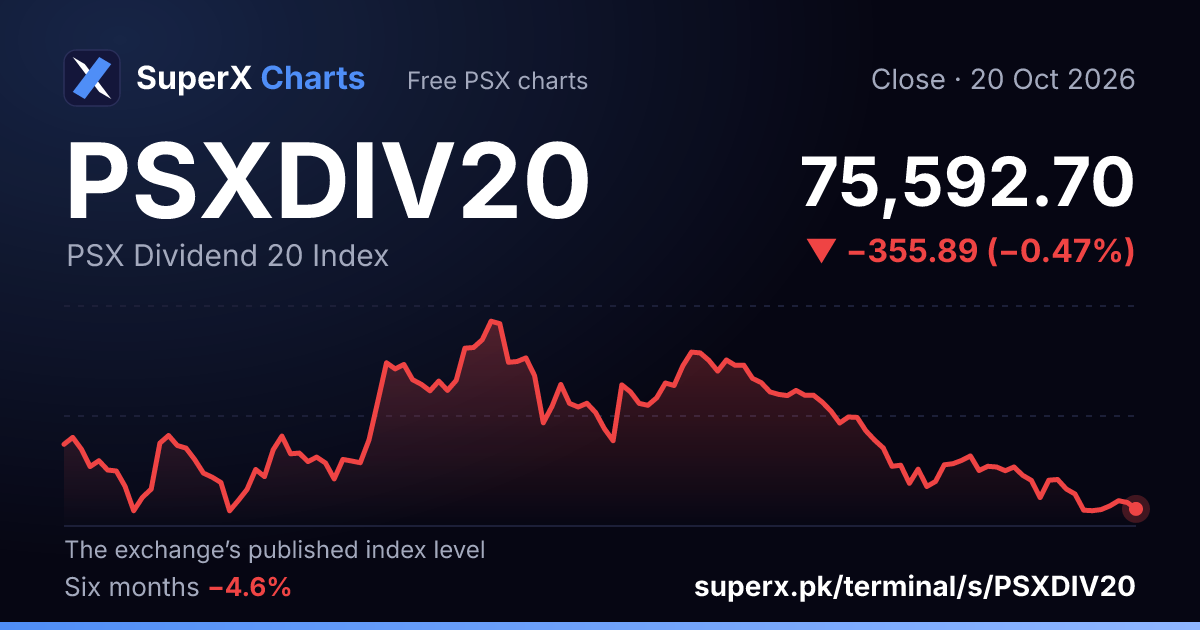 PSXDIV20: six-month price line