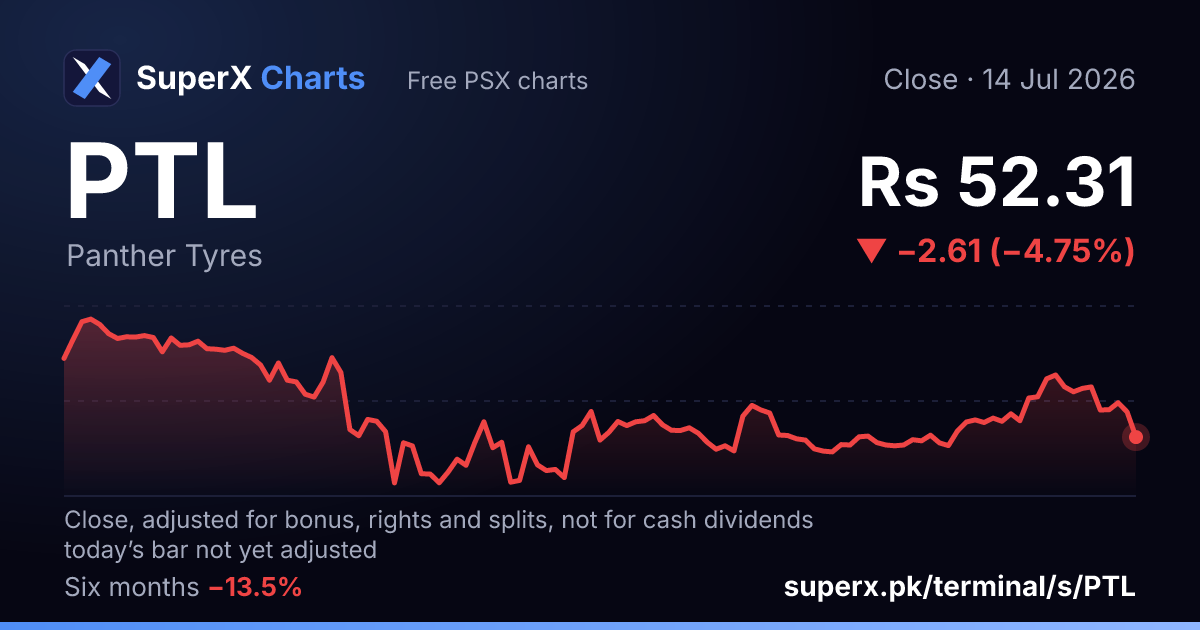 PTL: six-month price line