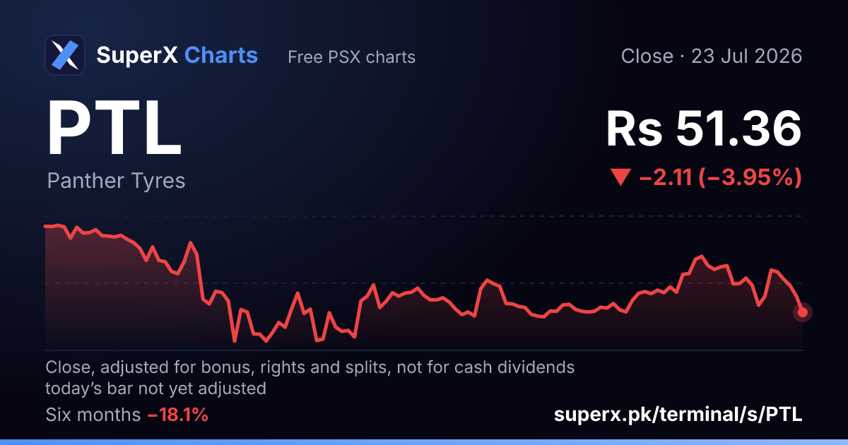 PTL: six-month price line