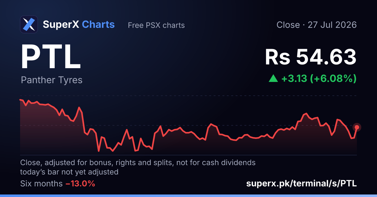 PTL: six-month price line