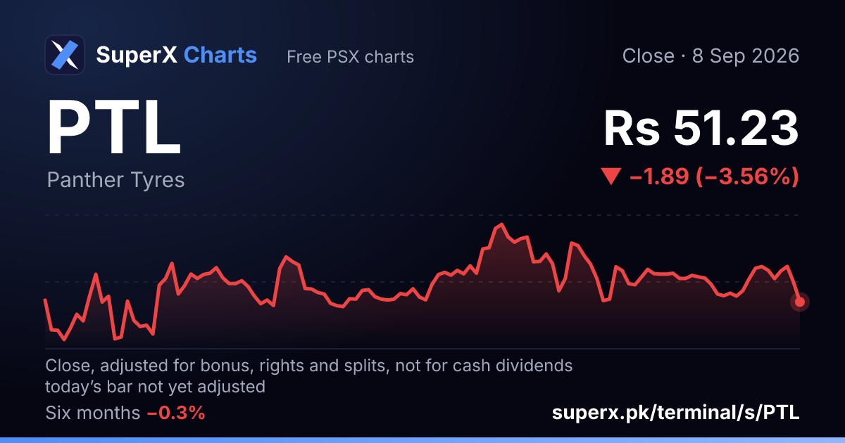 PTL: six-month price line