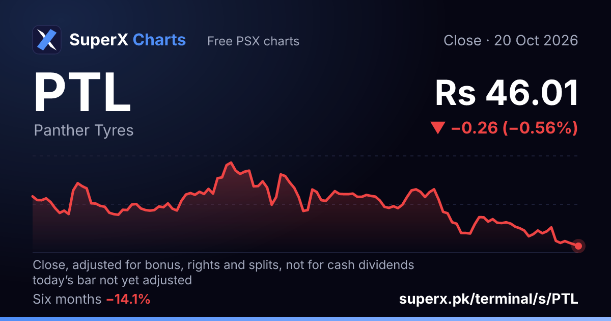 PTL: six-month price line