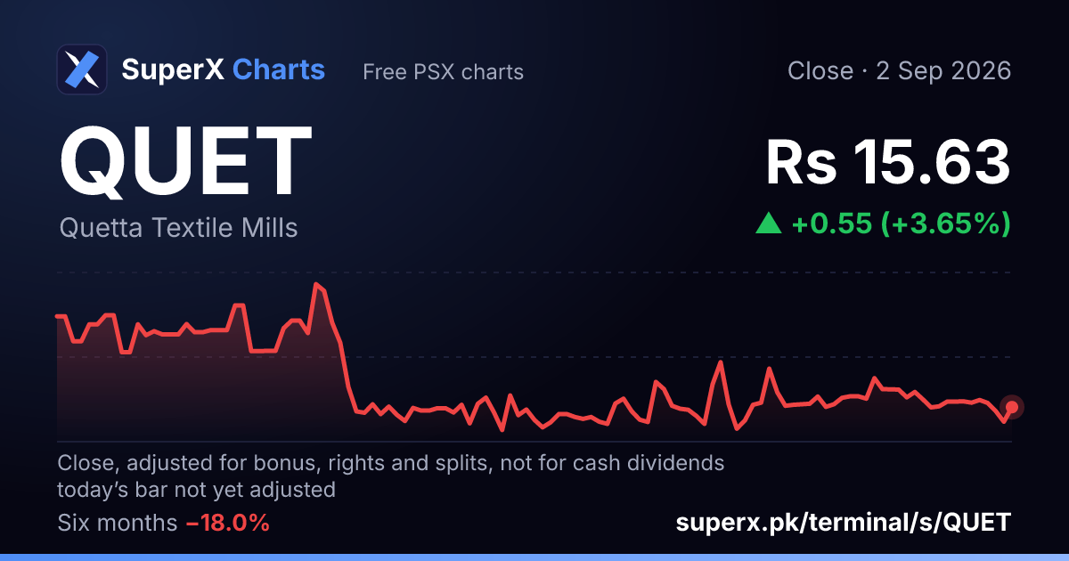 QUET: six-month price line