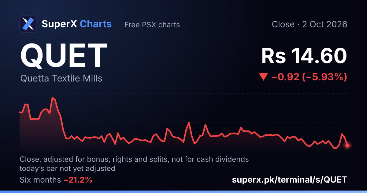 QUET: six-month price line