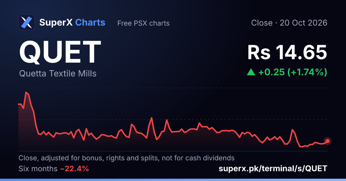 QUET: six-month price line