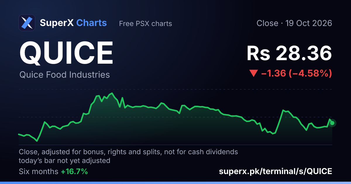 QUICE: six-month price line