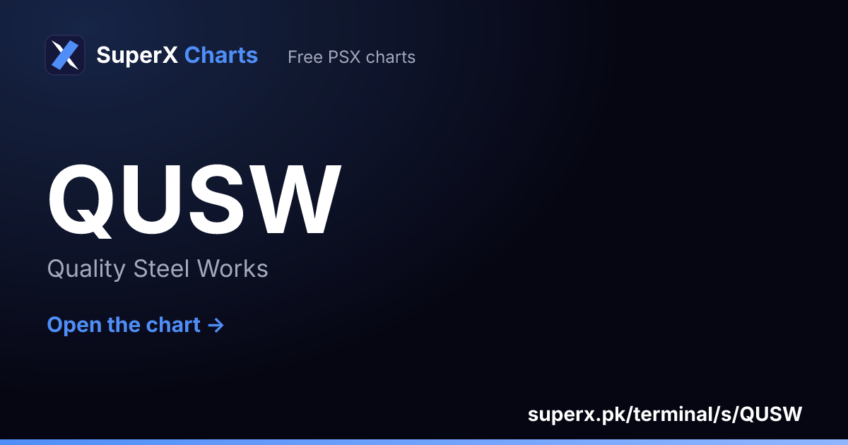 QUSW: six-month price line