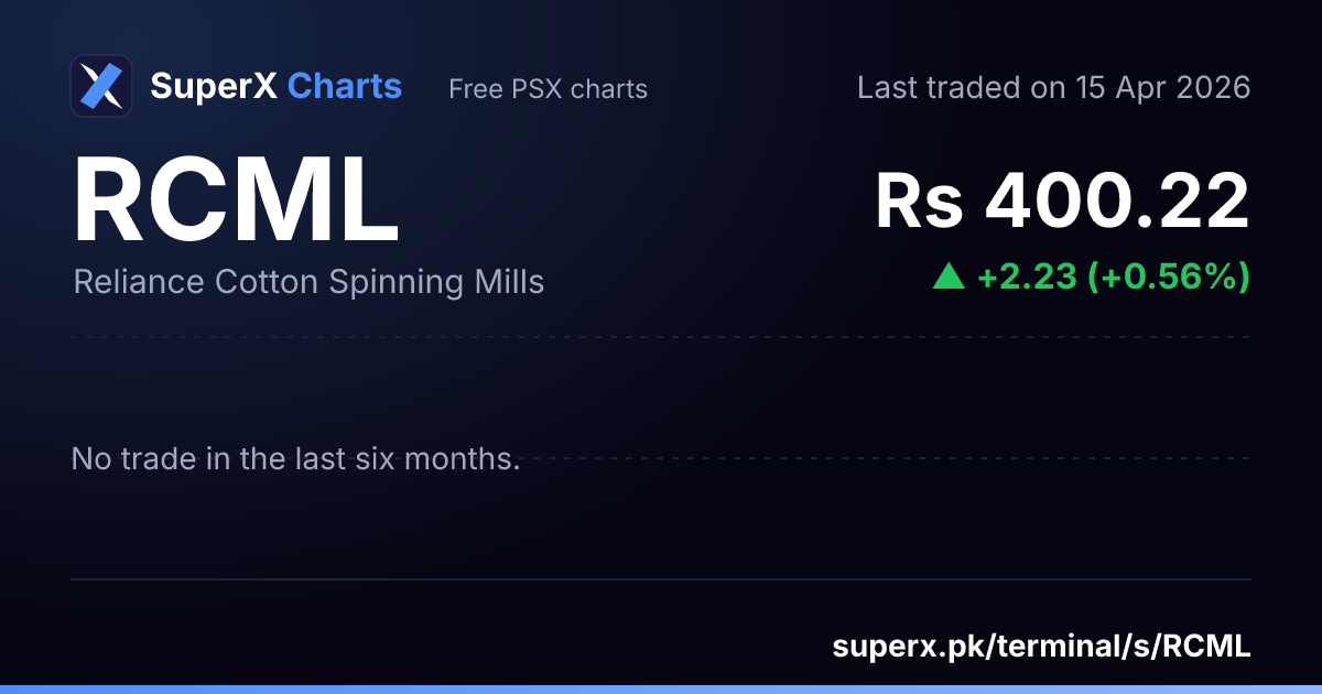 RCML: six-month price line
