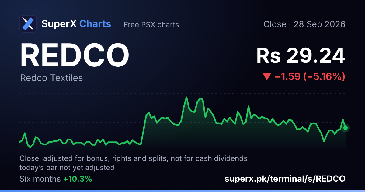 REDCO: six-month price line
