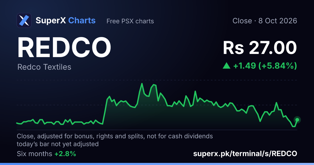 REDCO: six-month price line